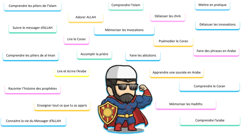 APPRENDRE L'ISLAM FACILEMENT AVEC SUPER MUSLIM